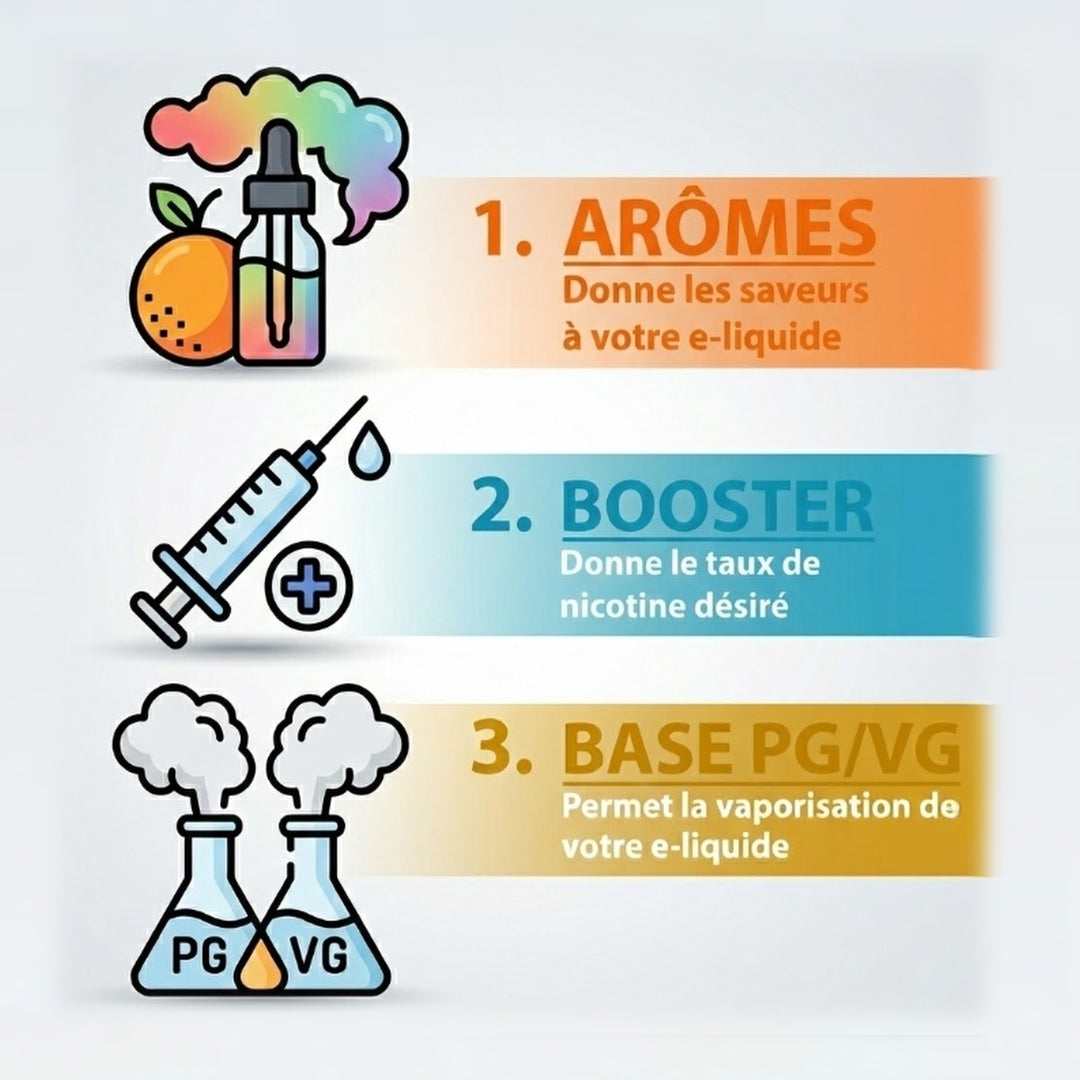 Le DIY E-liquide : Créez vos goûts et divisez votre budget par 3 !